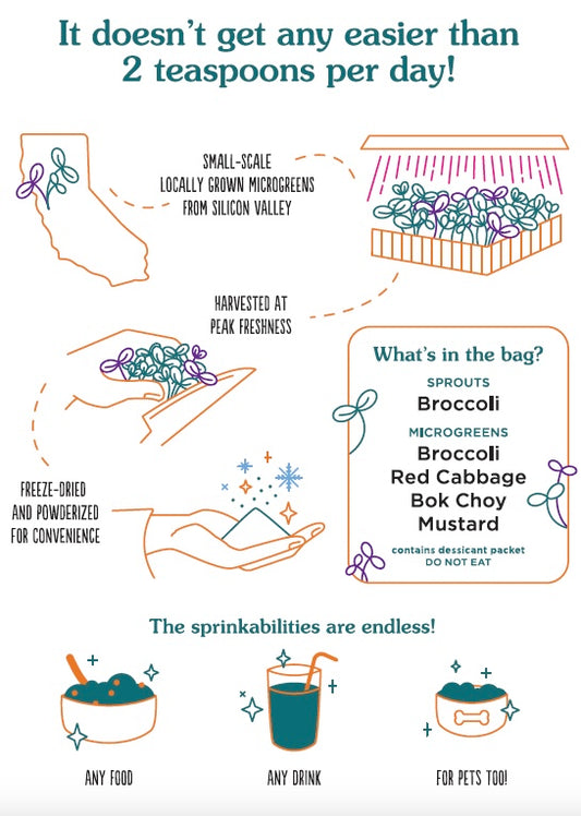 Freeze-Dried Microgreen and Sprout Powder, 30 Servings