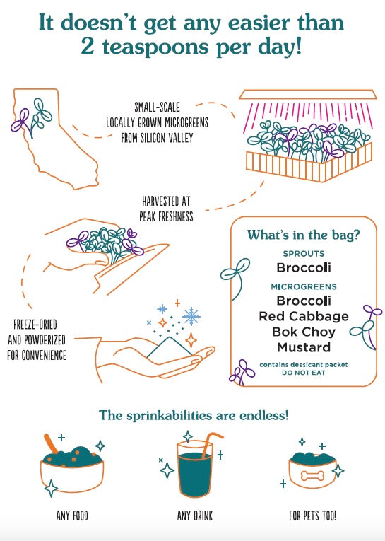 Freeze-Dried Microgreen and Sprout Powder, 30 Servings